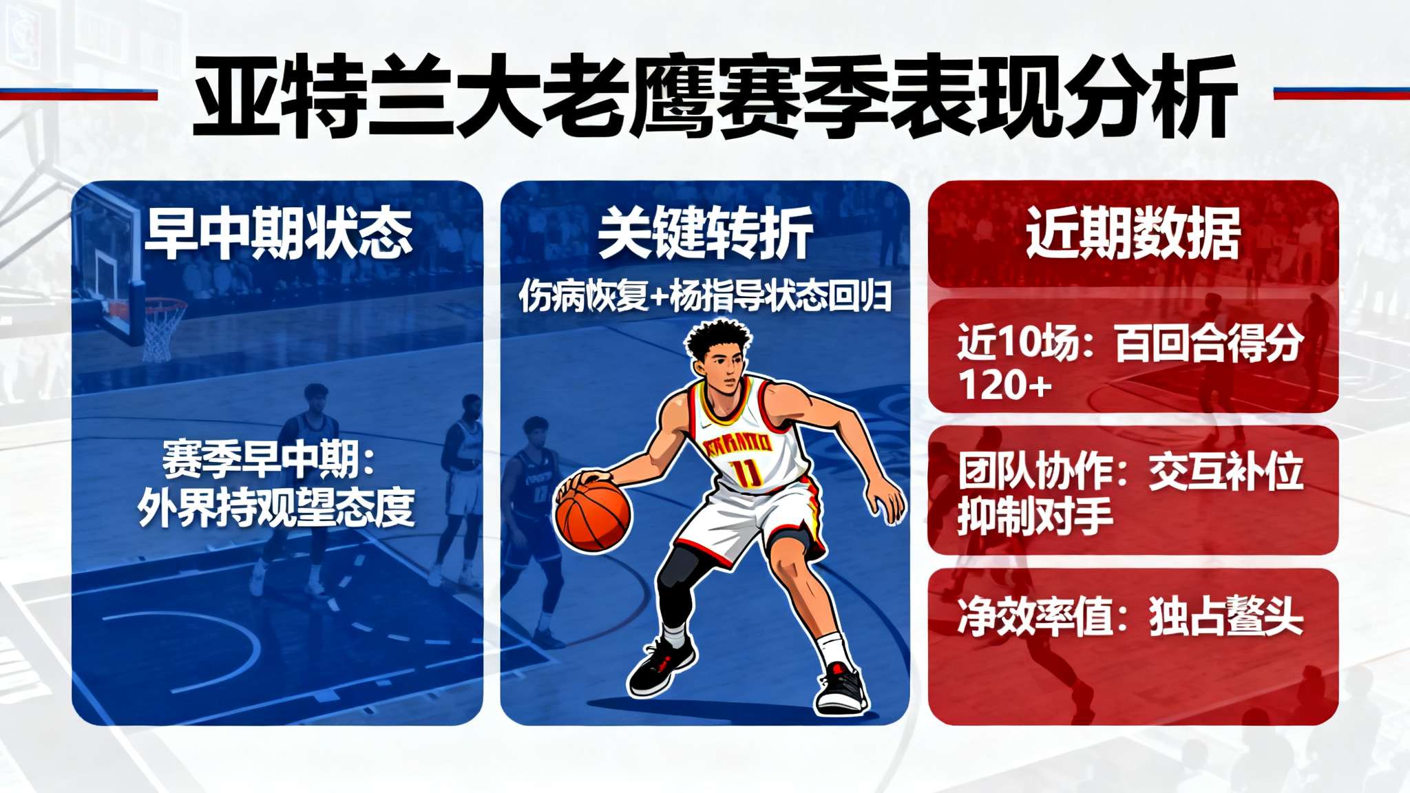 本赛季早中期时，许多人对亚特兰大老鹰持观望态度。但随着伤病恢复以及后卫核心杨指导