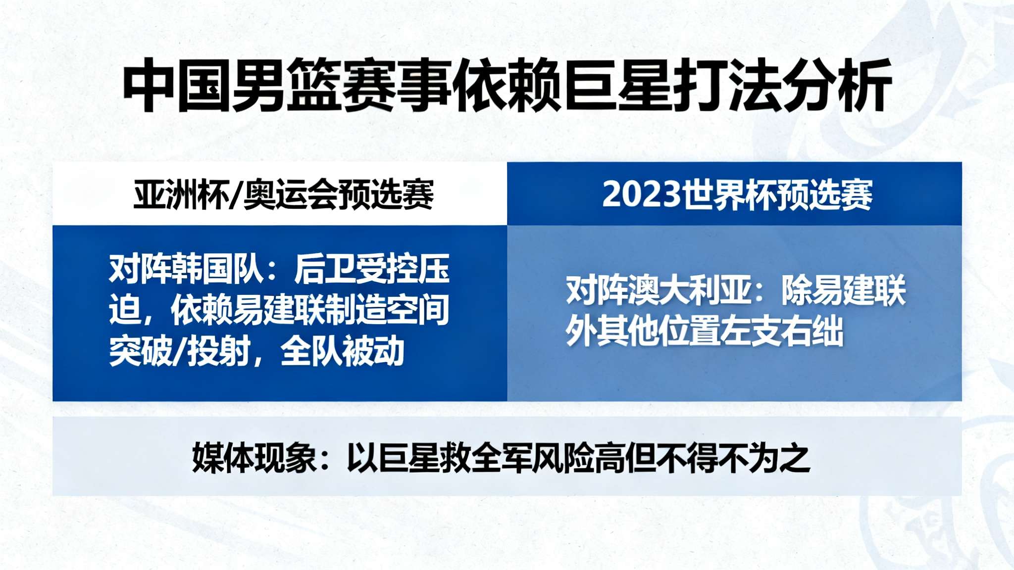 门球战术12种战术图解 其实早在亚洲杯、奥运会预选赛等赛事中,可以看到这种打法屡次受困。例如面对韩国队时