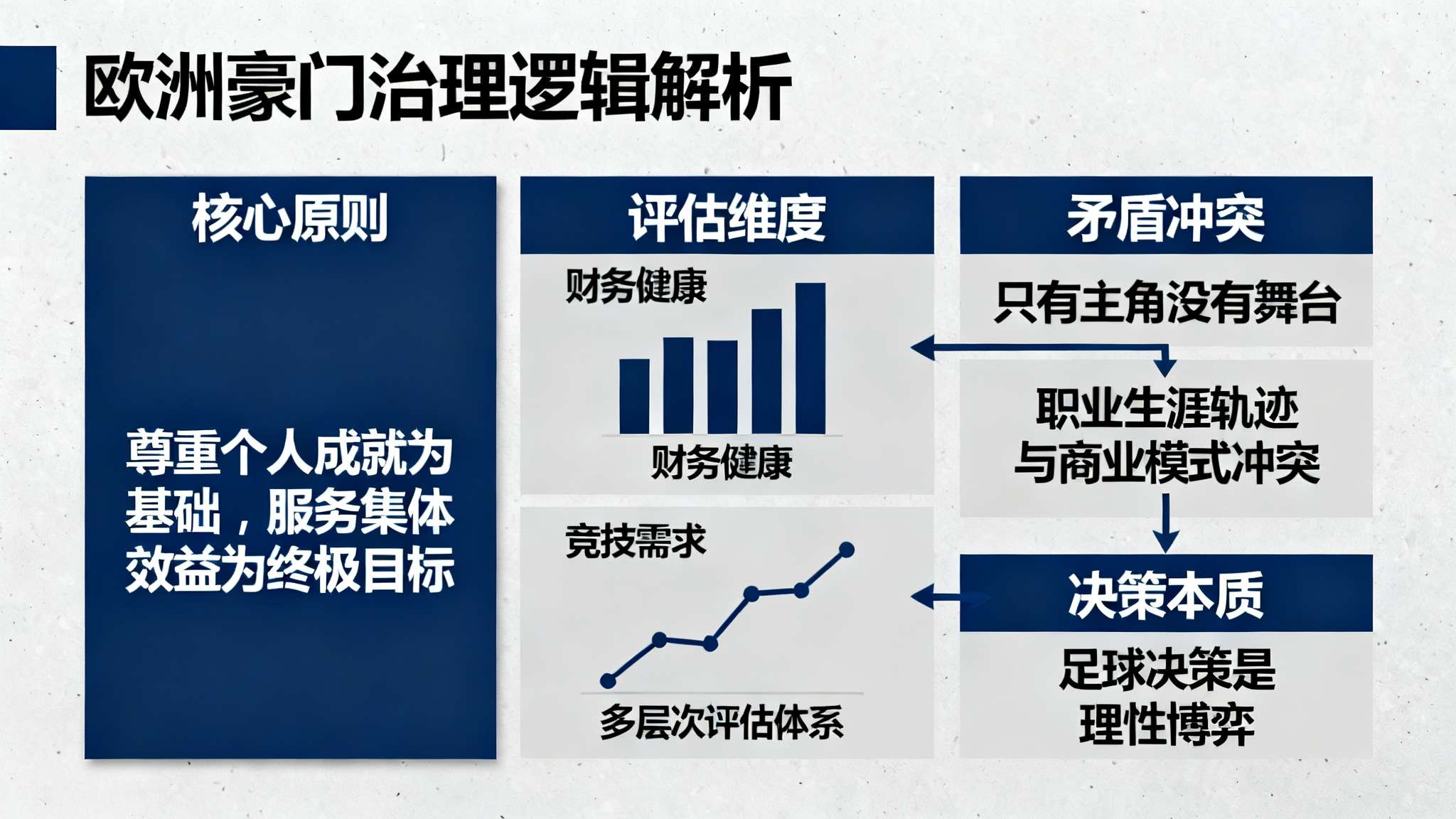 利物浦4比0加拉塔萨雷 纵观欧洲豪门治理经验,以充分尊重个人成就为基础,但终极目标仍然要服务集体效益。从