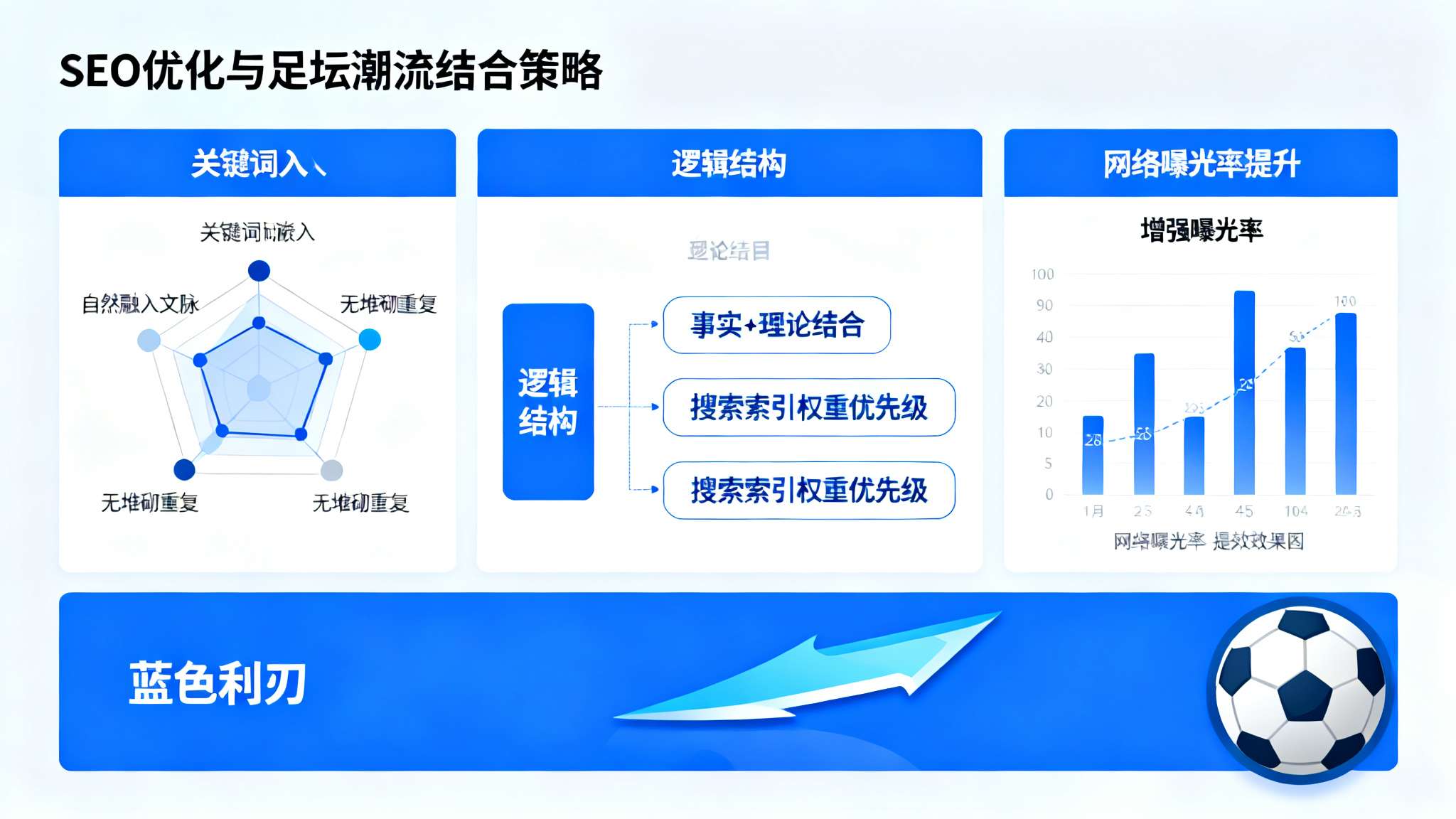 队报:姆巴佩和埃基蒂克经常换位,法国前场四人组非常默契 这些关键词已自然嵌入文脉,有助优化SEO效果且丝毫不觉堆砌重复。在全文逻辑通顺下